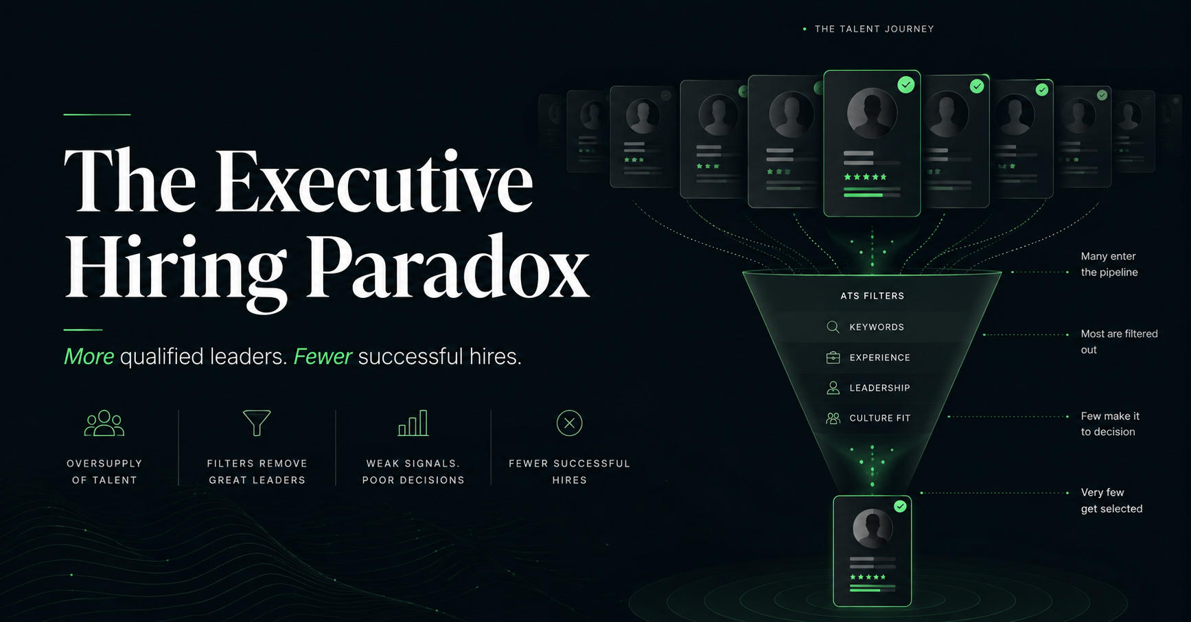 Executive hiring funnel showing many qualified leaders filtered through ATS criteria, with only one candidate selected.