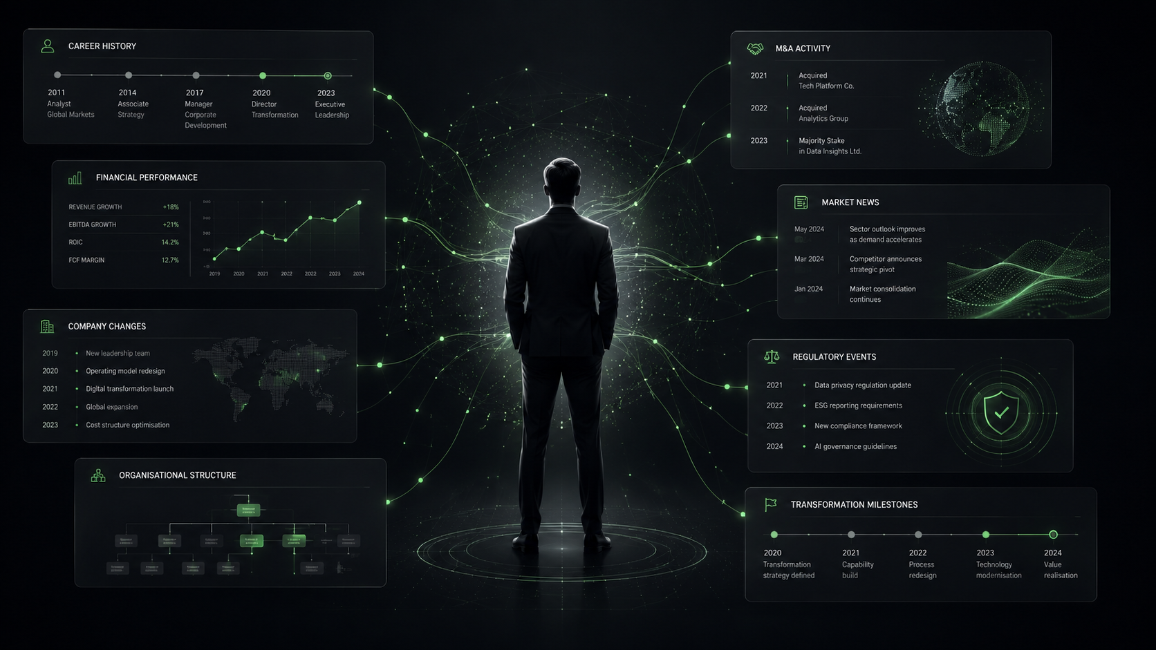 Ductio brings fragmented information together