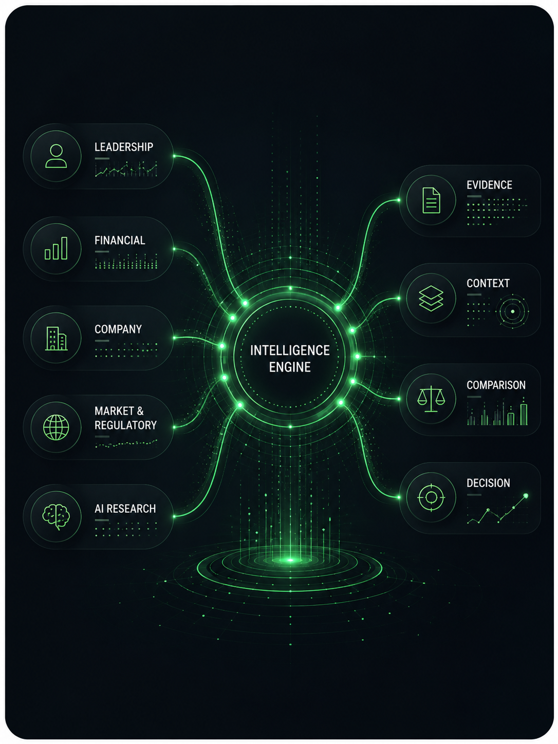 Ductio IQ Engine
