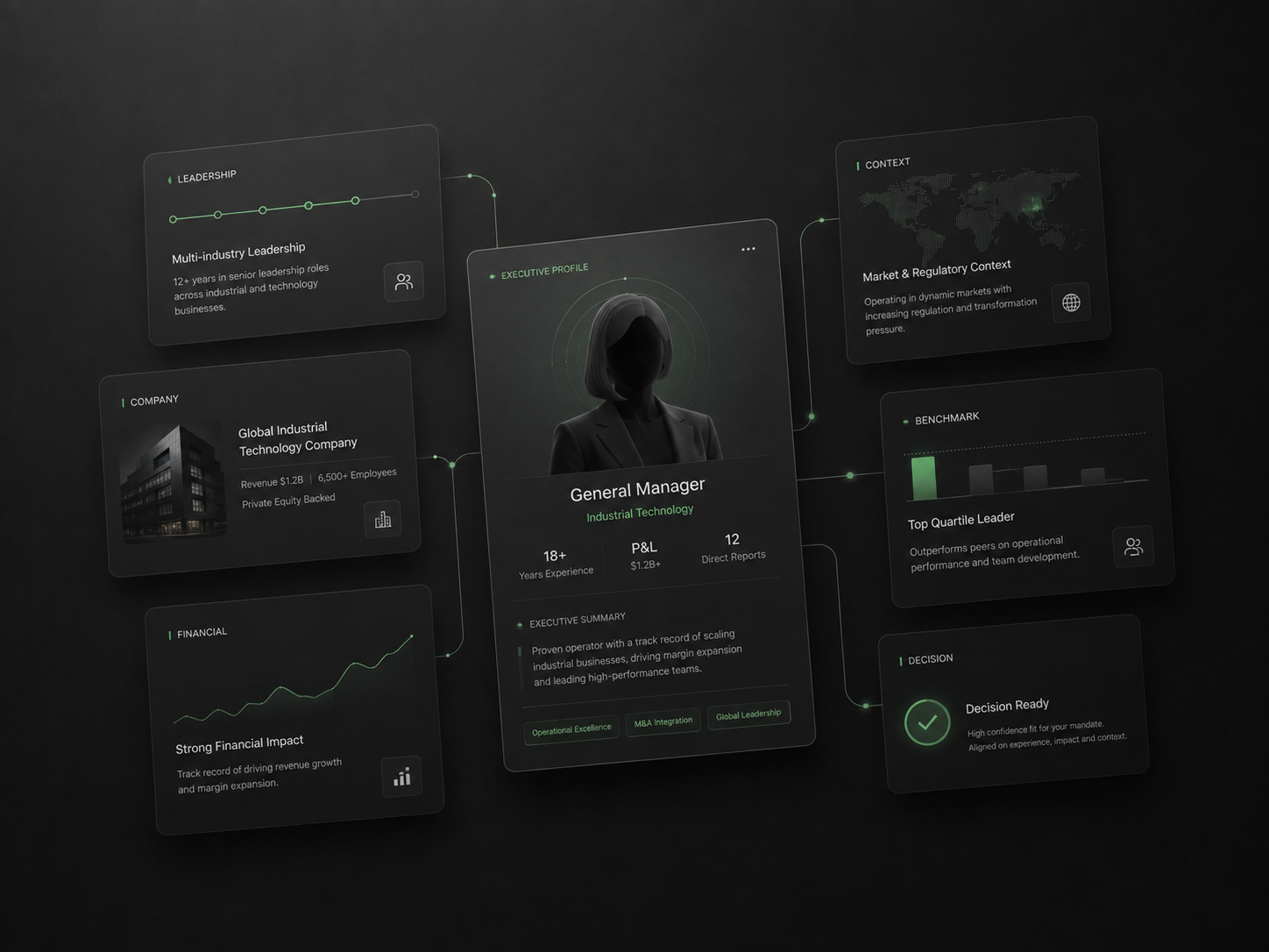 Ductio Profile Intelligence Ductio Profile Intelligence