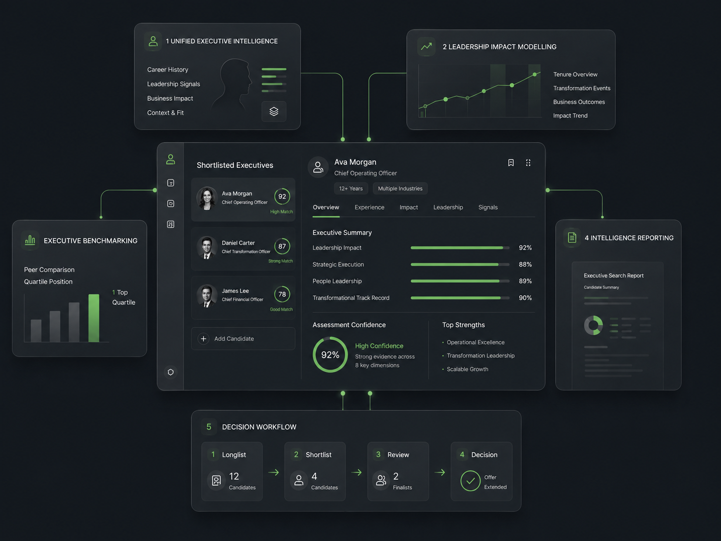 Ductio brings data together Ductio brings data together