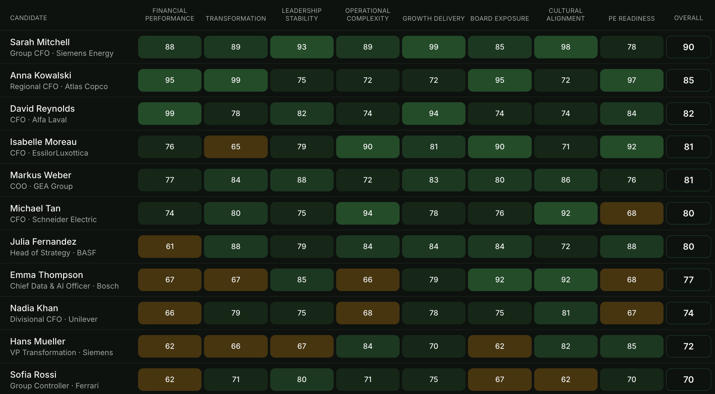 Ductio Unified Intelligence