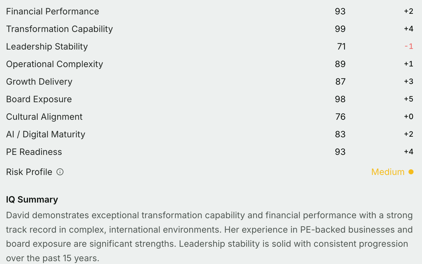Ductio Leadership Impact
